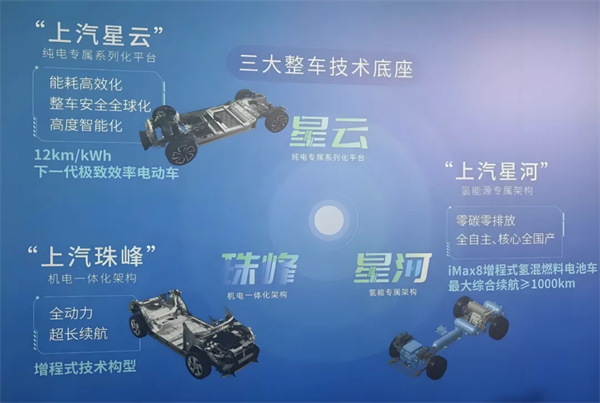 1月迎来开门红，上汽的目标仍是“国内第一”