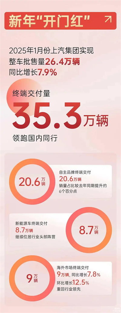 上汽破局正当时：改革者进，创新者强，专业修行者致远