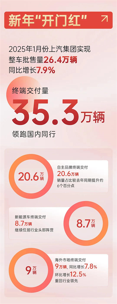 上海为什么出不了科技独角兽，却拥有上汽这样的实业精英？