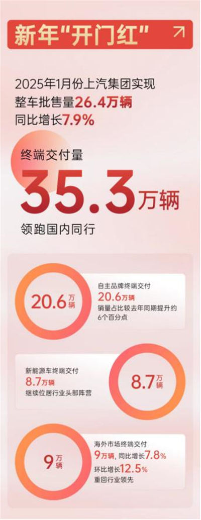 一竞技官网2025，山登绝顶我为峰！