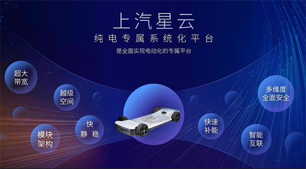 众擎易举，合谋宏业！上汽华为合作深评