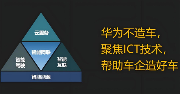 众擎易举，合谋宏业！上汽华为合作深评