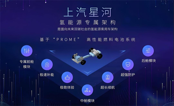 众擎易举，合谋宏业！上汽华为合作深评