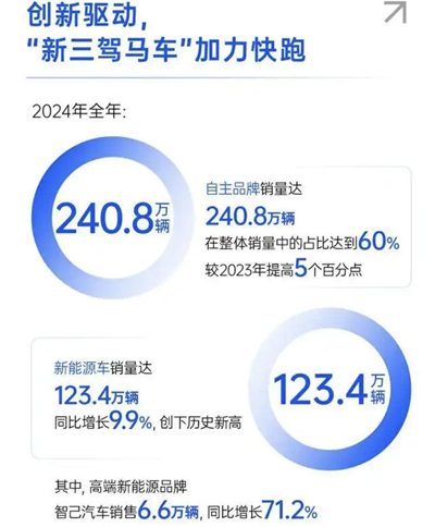 上汽转型进击：自主握指为拳，合资以变应变