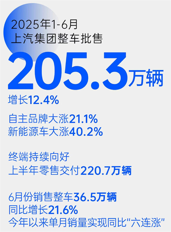 “尚界”，一场没有悬念的破局实践