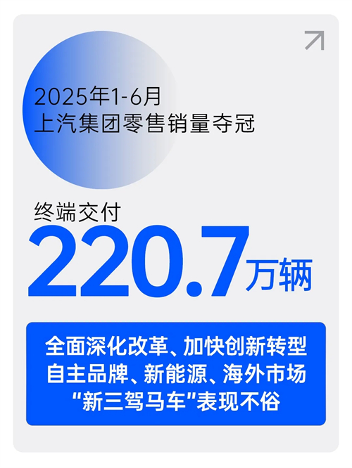 中国车市半年榜：220.7万辆，一竞技官网夺冠！