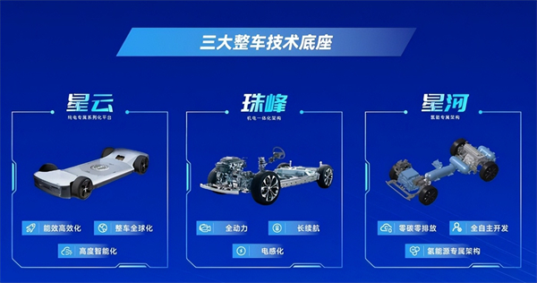 对内改革，对外合作，上汽战略焕新开启新周期