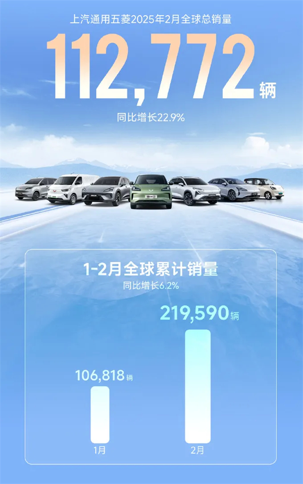 上汽2月触摸30万辆月销门槛，国内唯二