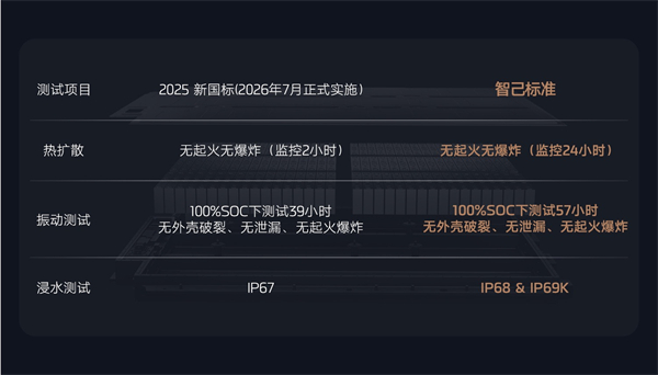 全新智己L6震撼上市，权益价20.49万~26.49万